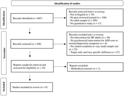 Psychosocial therapeutic approaches for high-functioning autistic adults